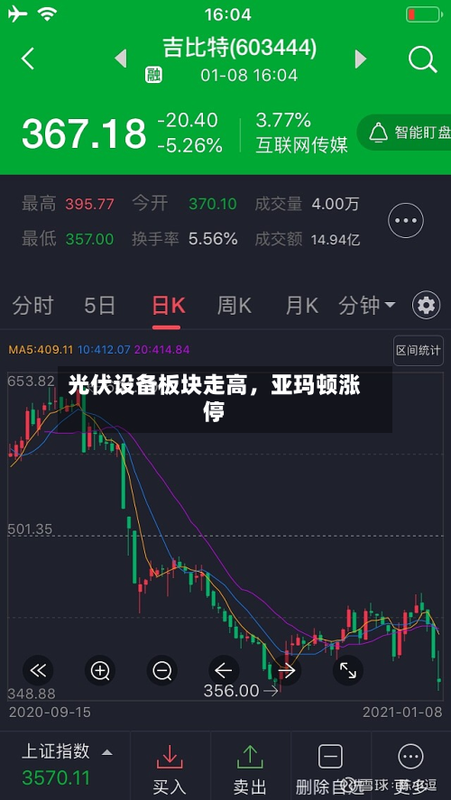 光伏设备板块走高，亚玛顿涨停-第1张图片