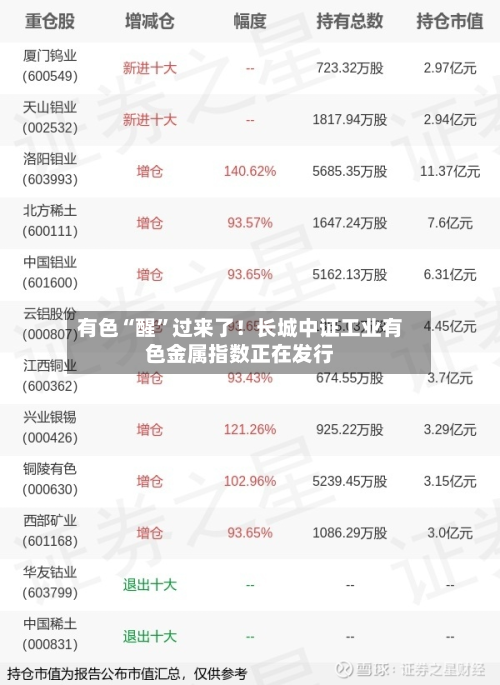 有色“醒”过来了！长城中证工业有色金属指数正在发行-第1张图片