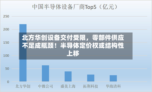 北方华创设备交付受限	，零部件供应不足成瓶颈！半导体定价权或结构性上移-第1张图片