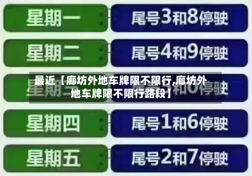 最近【廊坊外地车牌限不限行,廊坊外地车牌限不限行路段】-第3张图片