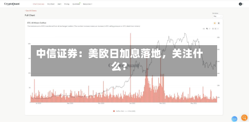 中信证券：美欧日加息落地，关注什么？-第1张图片