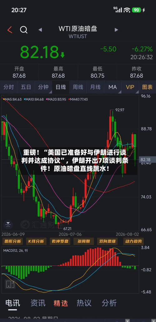 重磅！“美国已准备好与伊朗进行谈判并达成协议”，伊朗开出7项谈判条件！原油暗盘直线跳水！-第2张图片
