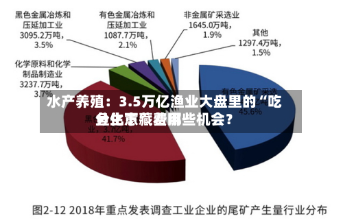 水产养殖：3.5万亿渔业大盘里的“吃鱼生意	” 费用分化下藏着哪些机会？-第2张图片