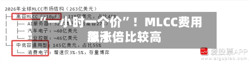 “一小时一个价	”！MLCC费用飙涨，比较高涨十倍-第2张图片