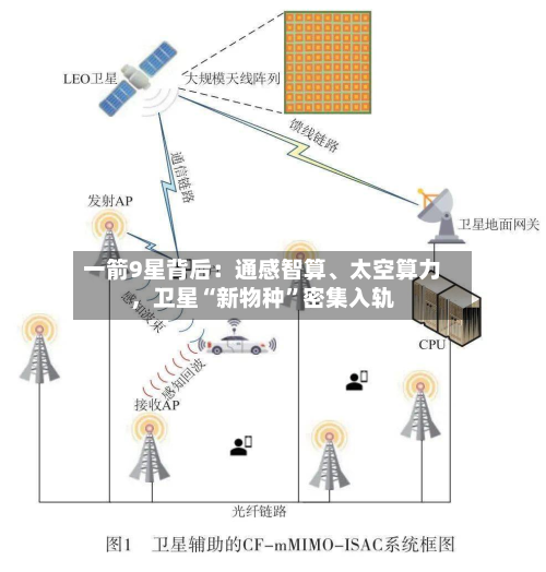 一箭9星背后：通感智算	、太空算力，卫星“新物种”密集入轨-第2张图片