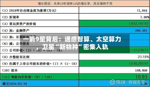 一箭9星背后：通感智算、太空算力，卫星“新物种	”密集入轨-第3张图片