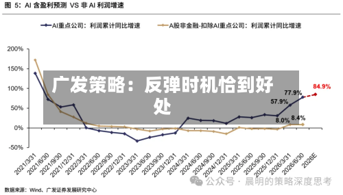 广发策略:反弹时机恰到好处-第1张图片
