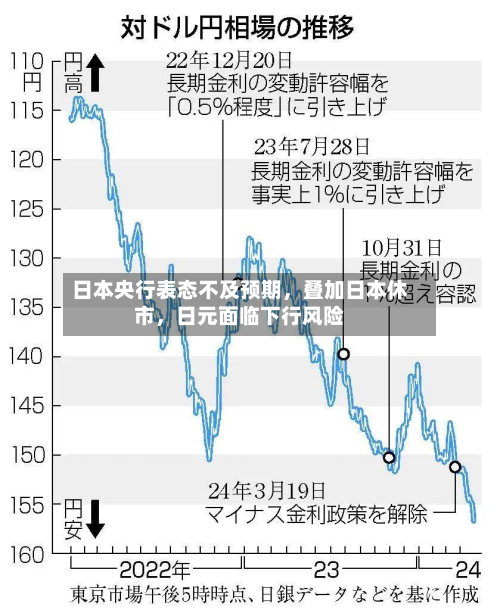 日本央行表态不及预期，叠加日本休市	，日元面临下行风险-第1张图片