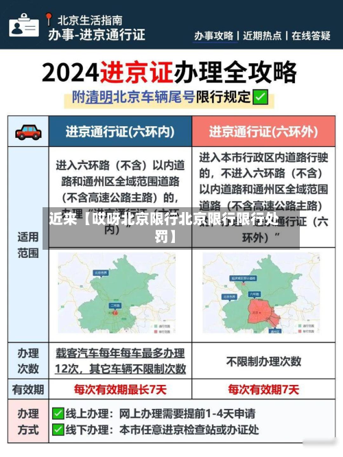 近来【哎呀北京限行北京限行限行处罚】-第2张图片