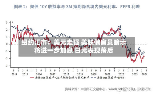 纽约汇市：美元走强 美联储官员暗示将进一步加息 日元表现落后-第1张图片