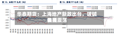 华泰期货：上海地产新政出台	，玻碱费用偏强震荡-第2张图片