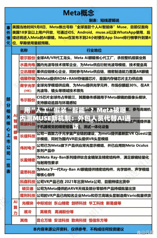 用“人工”假装“智能”？Meta被曝内测MUSE新机制：外包人员代替AI通话-第2张图片