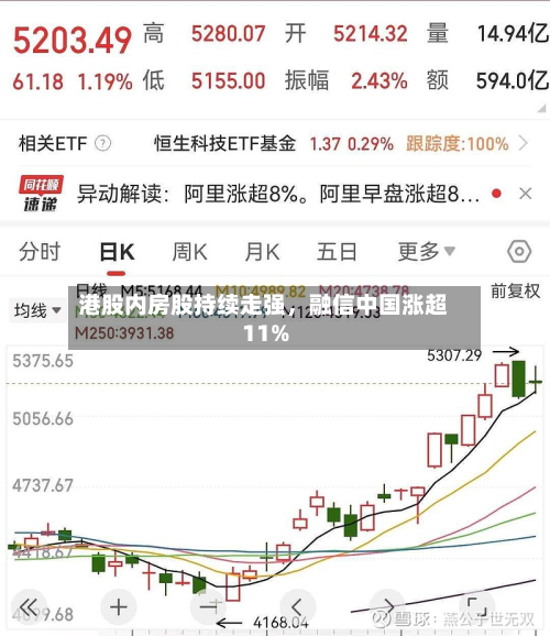 港股内房股持续走强，融信中国涨超11%-第2张图片
