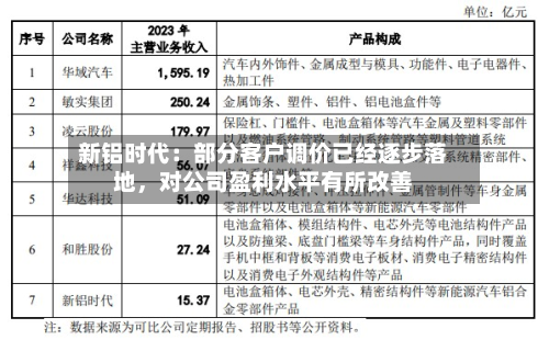 新铝时代：部分客户调价已经逐步落地，对公司盈利水平有所改善-第2张图片