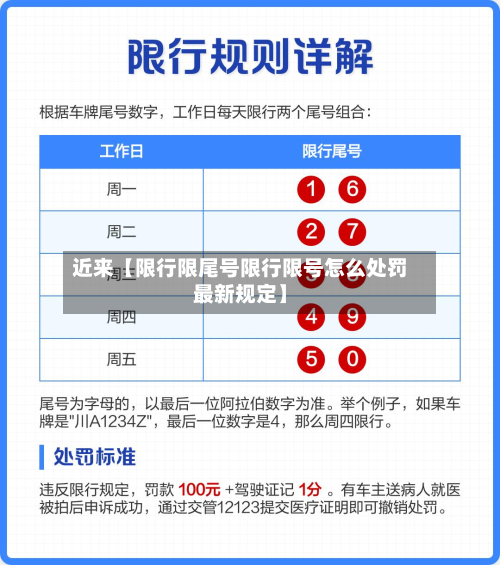 近来【限行限尾号限行限号怎么处罚最新规定】-第2张图片