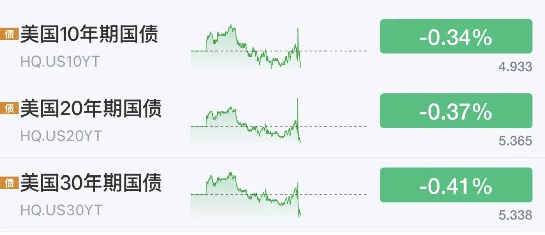 今夜	，起飞了！美联储加息大消息，股市	、黄金、白银，全线大涨！