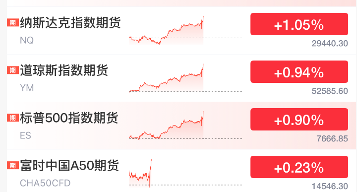 今夜，起飞了！美联储加息大消息，股市、黄金、白银，全线大涨！