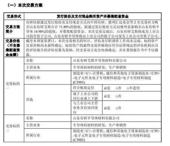 3家A股公司，筹划重大资产重组