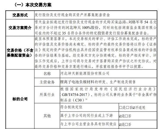 3家A股公司，筹划重大资产重组