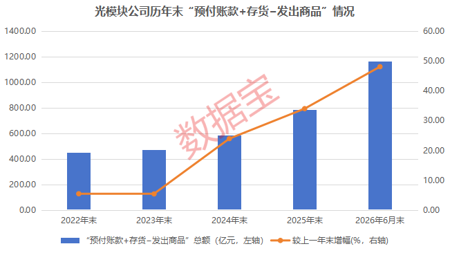 光模块	，利好！机构力挺，龙头强势涨停！13只绩优潜力股曝光