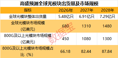 光模块，利好！机构力挺	，龙头强势涨停！13只绩优潜力股曝光