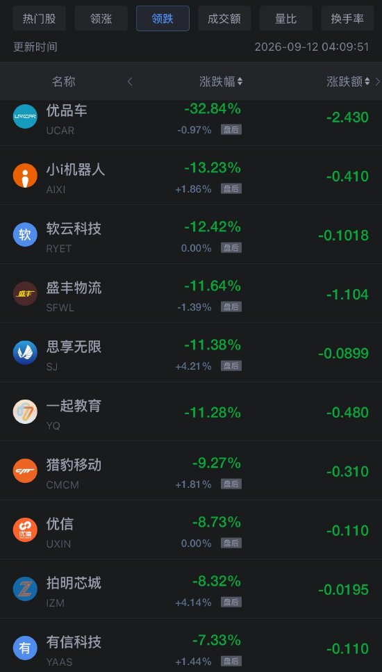 9月12日热门中概股多数上涨	，台积电涨1.22%，慧荣科技涨7.25%