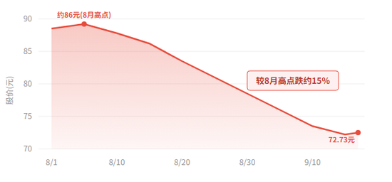 ROE倒挂、外包费2.44万亿：星宇股份四个月四连错，信披检验到底在哪道关失灵