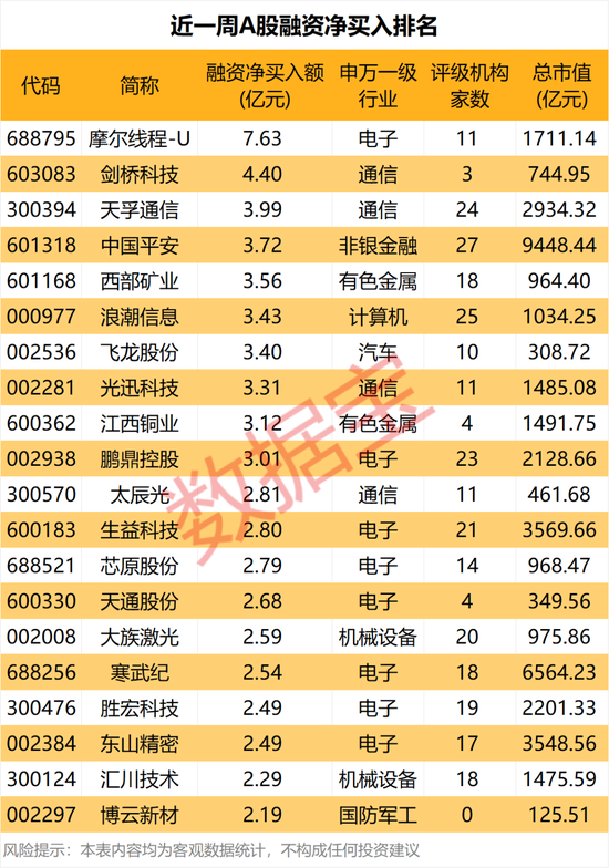 暴跌超30%，GPU龙头	，获资金逆势抄底！