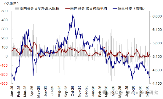 中金：美联储加息未必是坏事，不加也未必是好事