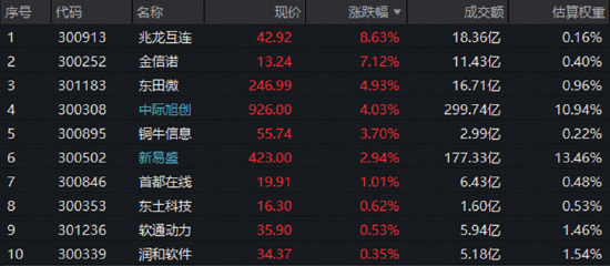 FCC靴子落地，光模块最大风险解除？
