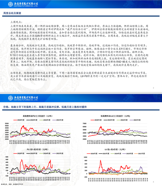 【沥燃周报】沥青现货领涨期货，地缘主导燃料油行情
