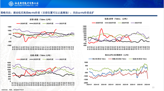 【沥燃周报】沥青现货领涨期货，地缘主导燃料油行情