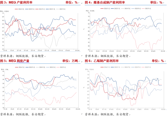 长安期货侯荃宇：地缘扰动叠加库存低位 乙二醇高位博弈加剧