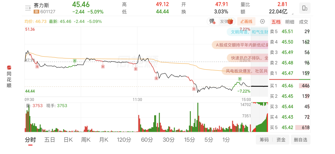 正式官宣:赛力斯从华为手中拿回问界品牌主导权!