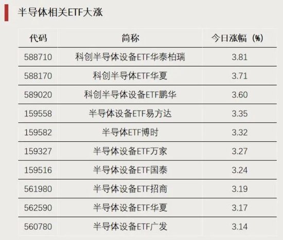 资金加仓	，涌入这些方向