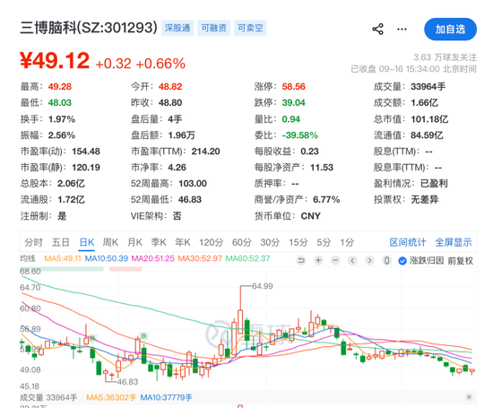 301293	，控股股东、实际控制人拟无偿捐赠1亿元股份