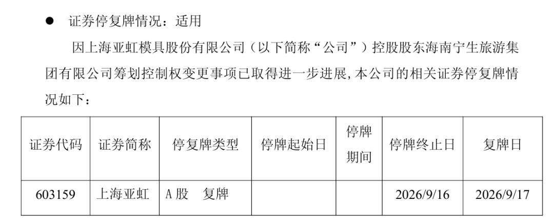 国产“剃须刀之王”控股股东出手！603159控制权拟变更，明日复牌