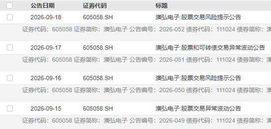 5连板牛股紧急提示风险，近20日已涨超83%