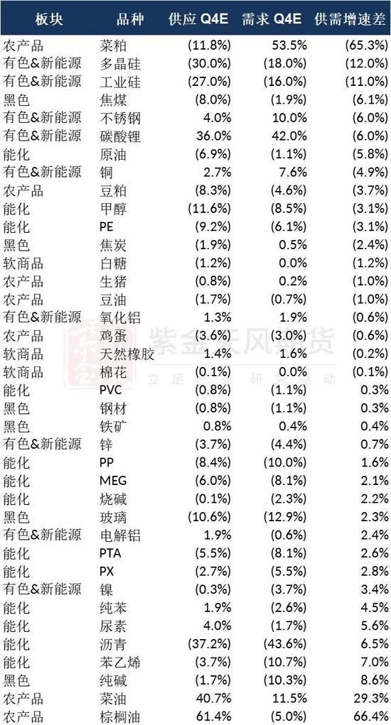 2026年大宗商品:多维度的需求承压