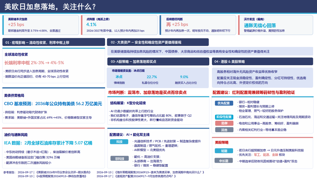 中信证券：美欧日加息落地，关注什么？