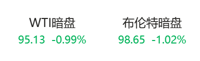 重磅！“美国已准备好与伊朗进行谈判并达成协议”，伊朗开出7项谈判条件！原油暗盘直线跳水！