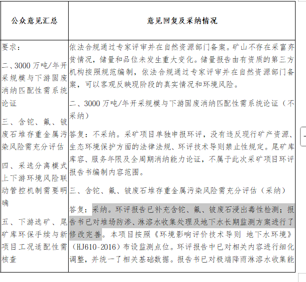 宁德时代江西锂矿	，采矿项目环评重启