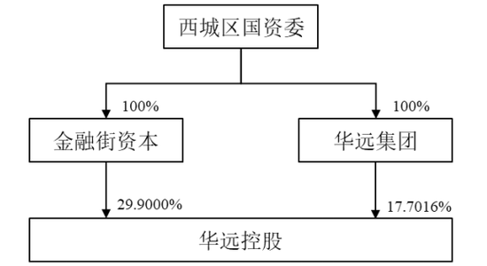 这场国资股权腾挪，各取所需