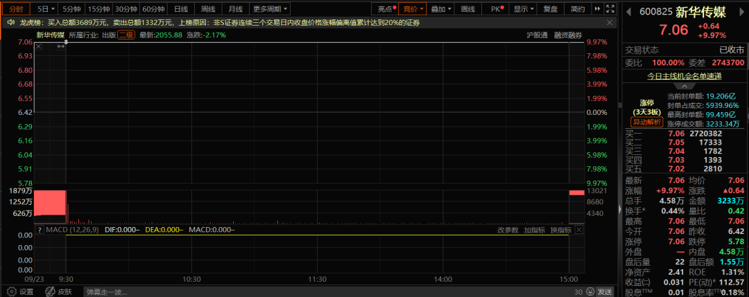 今夜	，十余只热门股密集提示风险